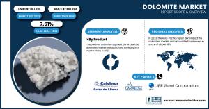Dolomite Market