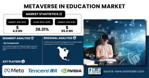 Metaverse-in-Education-Market