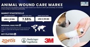 Animal Wound Care Market
