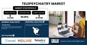 Telepsychiatry Market