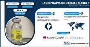 Radiopharmaceuticals Market