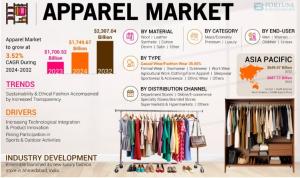 Apparel Market Report