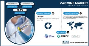 Vaccine Market