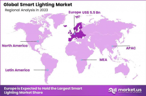 Smart Lighting Market Region