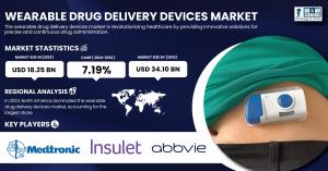 Wearable Drug Delivery Devices Market