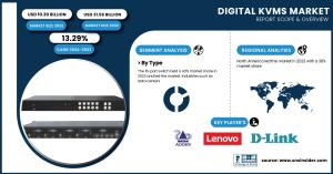 Digital KVM Market Size & Growth Analysis