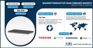 MRAM Market Size & Growth Analysis