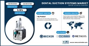 Dental Suction Systems Market