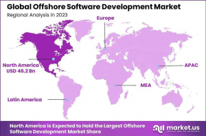 Offshore Software Development Market Region