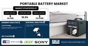 Portable Battery Market Size & Growth Analysis