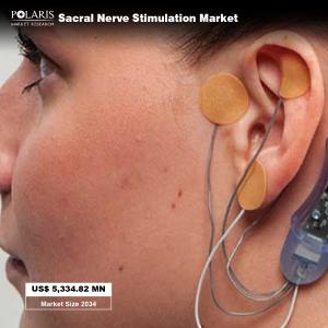 Sacral Nerve Stimulation Market.