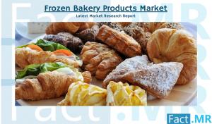 Frozen Bakery Products Industry