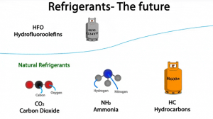 Refrigerants Markets Forecast