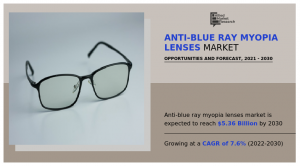 Anti-Blue Ray Myopia Lenses Market Set to Surge to .36 Billion by 2030 at a 7.6% CAGR