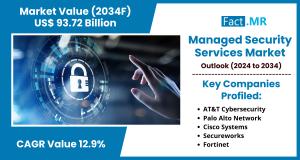 managed security services market