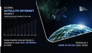 Satellite Internet 