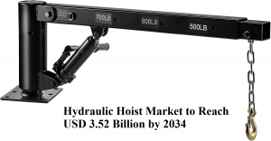 Hydraulic Hoist Market MRFR