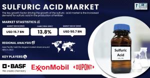 Sulfuric Acid Market