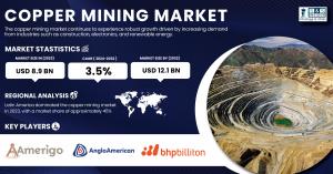 Copper Mining Market