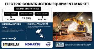 Electric Construction Equipment Market