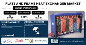Plate and Frame Heat Exchanger Market