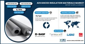 Advanced Insulation Materials Market