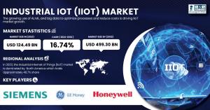 Industrial-IoT-(IIoT)-Market