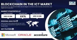 Blockchain-in-the-ICT-Market