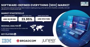 Software-Defined-Everything-(SDx)-Market