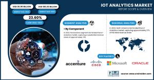 IoT-Analytics-Market