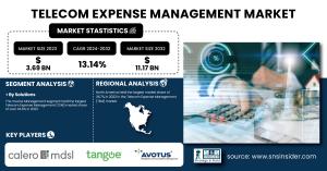 Telecom-Expense-Management-Market