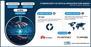 Cybersecurity-in-the-Critical-Infrastructure-Market
