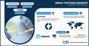 Drug Testing Market