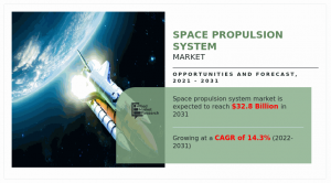 Space Propulsion System Market Set to Expand at a Staggering 14.3% CAGR, Reaching .8 billion by 2031