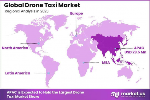 Drone Taxi Market Region