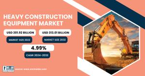 Heavy Construction Equipment Market