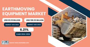 Earthmoving Equipment Market