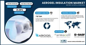 Aerogel Insulation Market