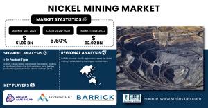 Nickel Mining Market