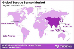 Torque Sensor Market Region