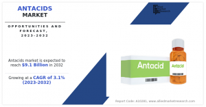 Antacids Market----