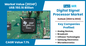 digital signal process market