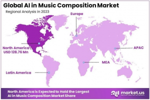 AI in Music Composition Market Region