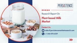 Plant-based Milk Market