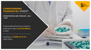 Compounding Pharmacies Market size, share, demand--