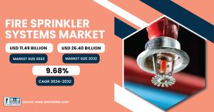 Fire Sprinkler Systems Market Size & Growth Analysis