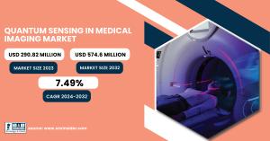 Quantum Sensing in Medical Imaging Market