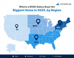 Where a 50K salary buys the biggest home by region