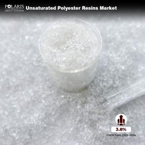 Unsaturated Polyester Resins Market