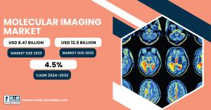 Molecular Imaging Market